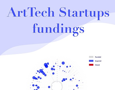 ArtTech Startup Fundings
