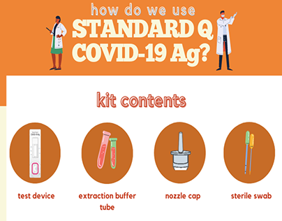 How do use COVID-19 Ag Kit?