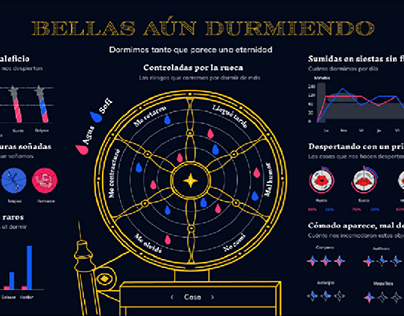 Bellas Aún Durmiendo- Infografía interactiva