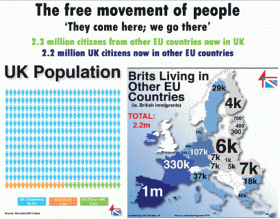 The free movement of people - it works both ways