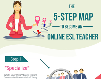 Online ESL Teacher Infographic