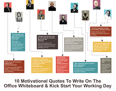 Motivational Quotes Infographic