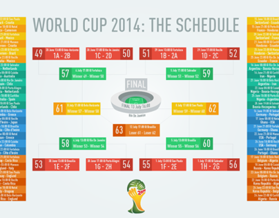 World Cup 2014: The Schedule