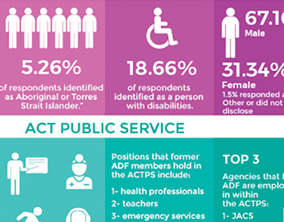 Infograph for Public Sector