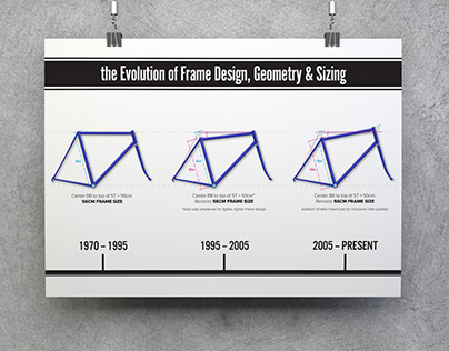Poster Design: Evolution of Frame Design