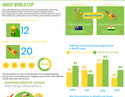 Infographics on Cricket World Cup