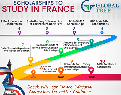Scholarships to Study in France – Global Tree