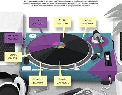 Record player / Infographics