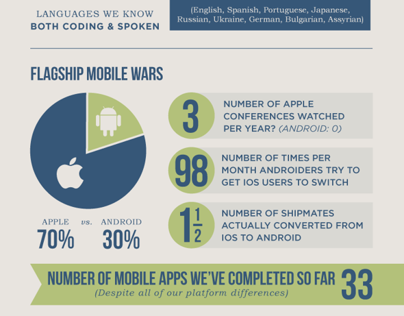 We Are Flagship Infographic