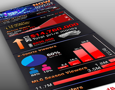vVv Gaming Infographics