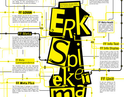 Erik Spiekermann Poster