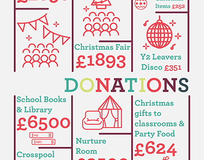 Lydgate School Donations Infographic
