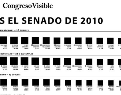 Boletín Congreso Visible