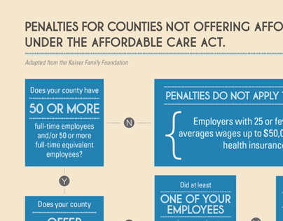 Affordable Care Act Infographic - County Government