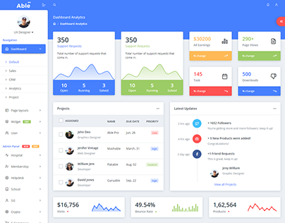 Able pro Admin Dashboard Template. 🔥