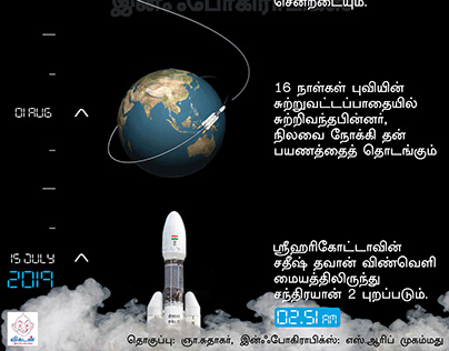 Chandrayaan2 Facing Eight Points Infographics