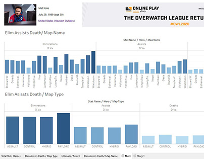 Overwatch League Stats Lab