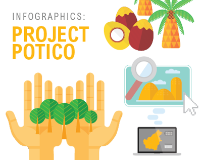Infographic: POTICO Project World Resources Institute