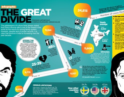 The great divide - Infographic