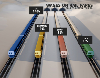 WAGES ON RAIL FARES