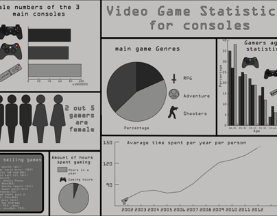 Video Games Statistics