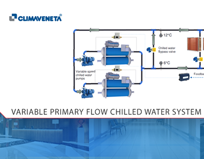 Variable Primary Flow of Water Cooled Chiller System