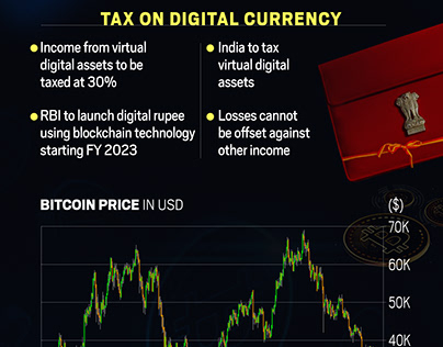 Tax on digital currency