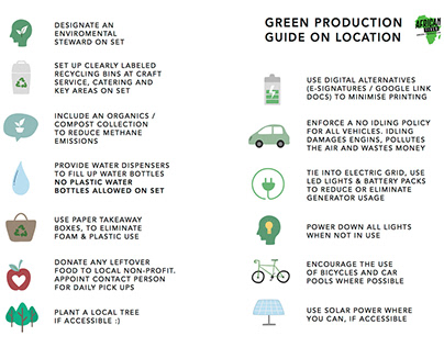 African Fixer Green Production Guidelines