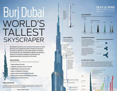 The World's Tallest Tower — The Burj Khalifa