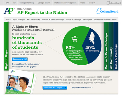 AP Report to the Nation 2013 Update