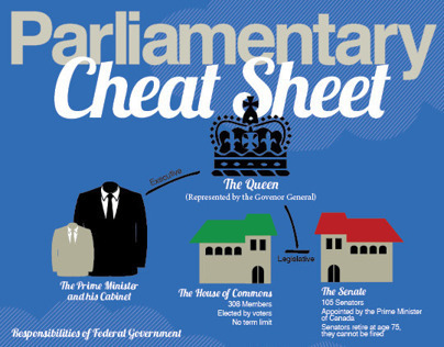 Parliamentary Cheat Sheets