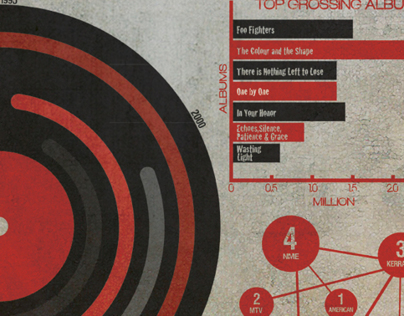 Foo Fighters Infographic