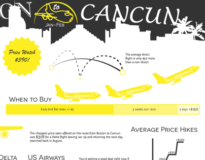 Bos to Cancun Travel infographic