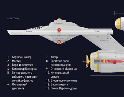 Enterprise ncc-1701 infographic