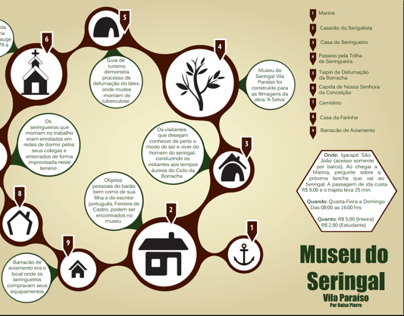Infográfico Museu do Seringal - Vila Paraíso