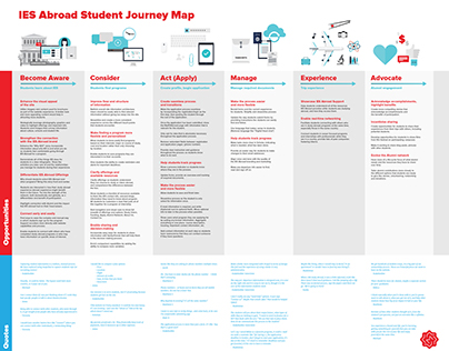IES Abroad UX Research and Student Journey Map