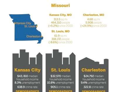 Meet the Midwest Infographic