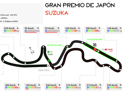 Infographics of F1 circuits