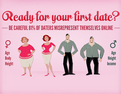 Online Dating Infographic