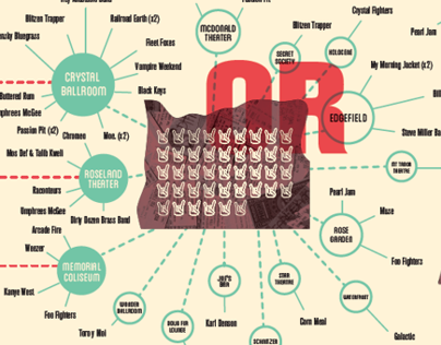 Infographic: A Decade of Music