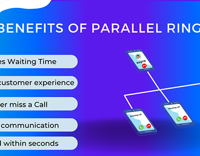 Benefits of parallel Ringing