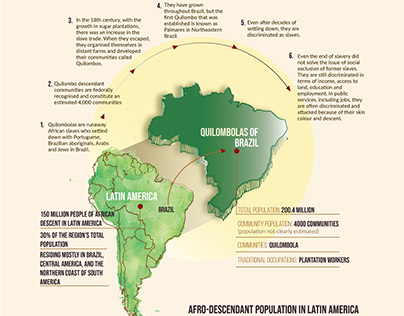 Infographic: CDWD in Latin America