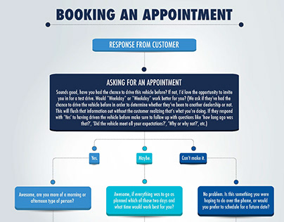 Booking An Appointment Infographic - Automotive