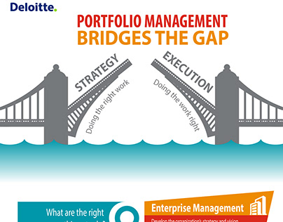 Illustration - Topic : Portfolio Management Deloitte