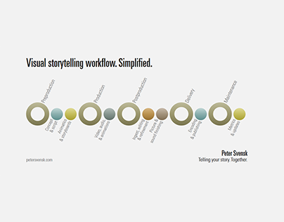 Visual storytelling workflow. Simplified.