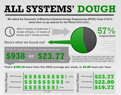 All Systems' Dough