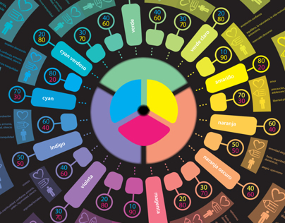 Infographic Colores de Vida