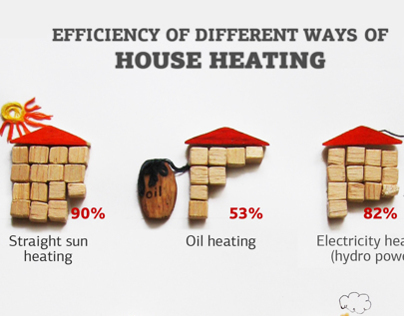 Hand made infographic for energy efficiency resource