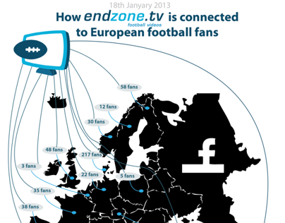 Endzone.TV infographic
