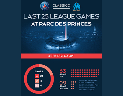 Paris Saint-Germain Infographics